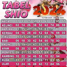 Kombinasi Togel